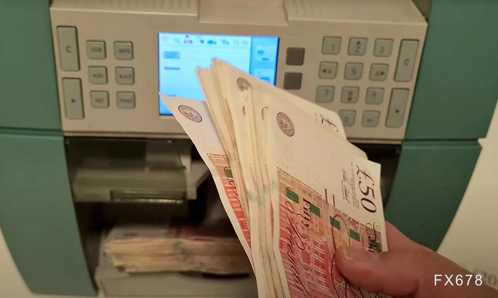 中轨未破，空头不散：英镑能否逃出夹击？(图1)