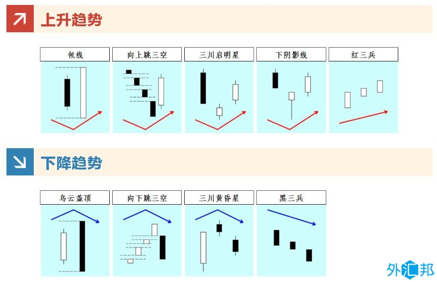 外汇黄金交易技术分析 之 根据蜡烛图（K线图）判断走势，掌握买卖时机(图3)
