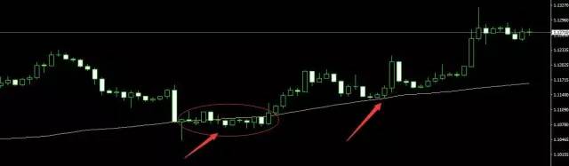 72周期均线，K线的空中加油机，趋势性行情的中枢线(图4)