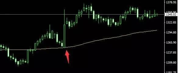 72周期均线，K线的空中加油机，趋势性行情的中枢线(图9)