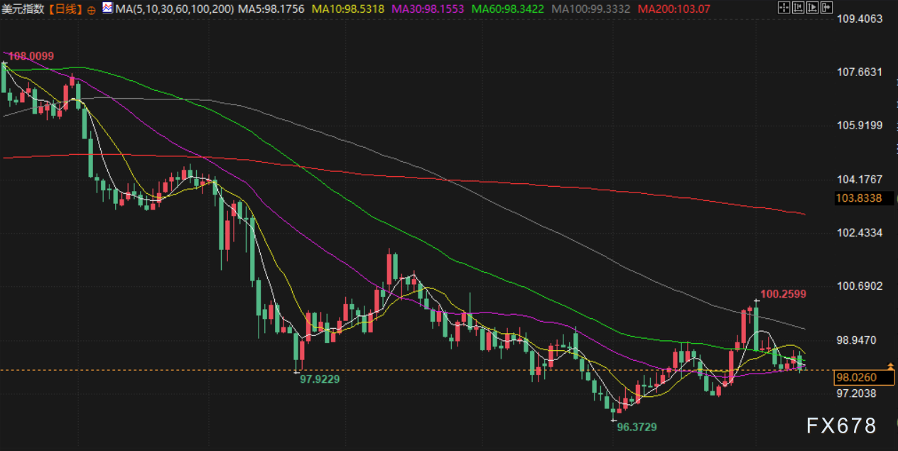 8月13日财经早餐：通胀数据提振美联储降息押注，金价持稳于3350附近，特朗普为鲍威尔继任者撒下“更大的网”(图5)