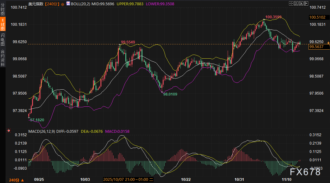跷跷板突然同时减速：美元与黄金，在众议院投票前达成“危险默契”(图3)