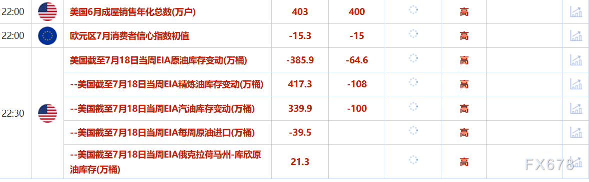 7月23日财经早餐：美欧达成贸易协议希望渺茫，金价刷新五周高位，特朗普称鲍威尔即将离任(图2)