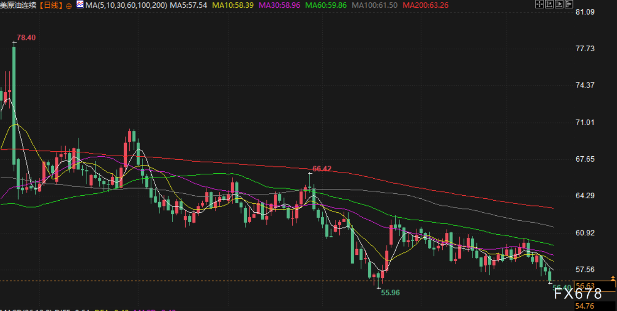 12月16日财经早餐：投资者获利了结限制金价涨幅，静待非农行情，供应过剩预期打压油价(图4)