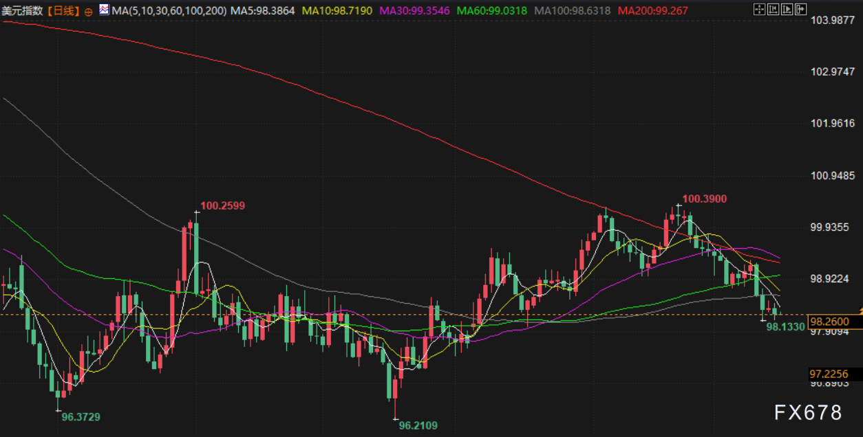 12月16日财经早餐：投资者获利了结限制金价涨幅，静待非农行情，供应过剩预期打压油价(图5)