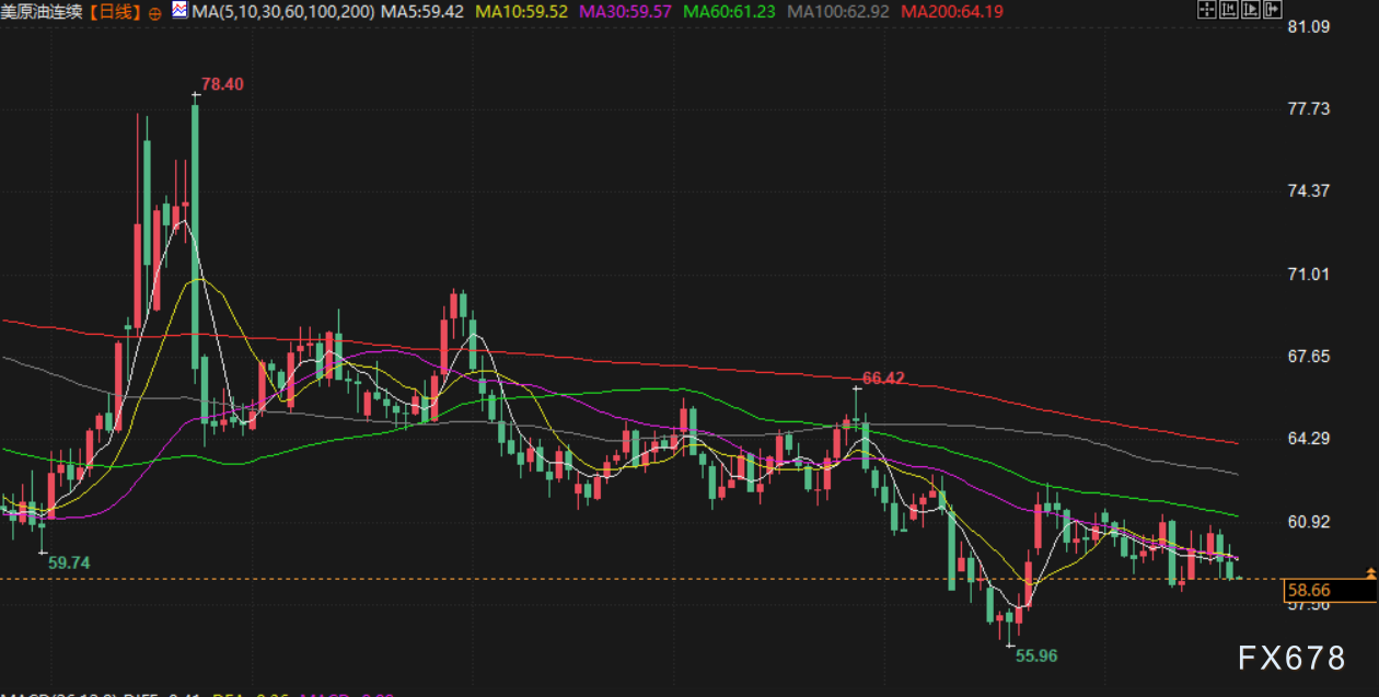 11月21日财经早餐:美国9月就业数据强劲,金价承压下行,油价受累于俄乌和谈最新进展(图4) 11月21日财经早餐:美国9月就业数据强劲,金价承压下行,油价受累于俄乌和谈最新进展(图4)