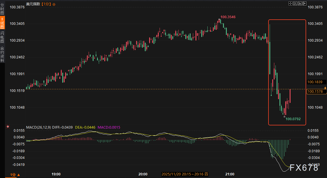 一份撕裂的9月非农:就业火热与失业率高企,如何绑架美联储?市场究竟在交易什么逻辑?(图2) 一份撕裂的9月非农:就业火热与失业率高企,如何绑架美联储?市场究竟在交易什么逻辑?(图2)