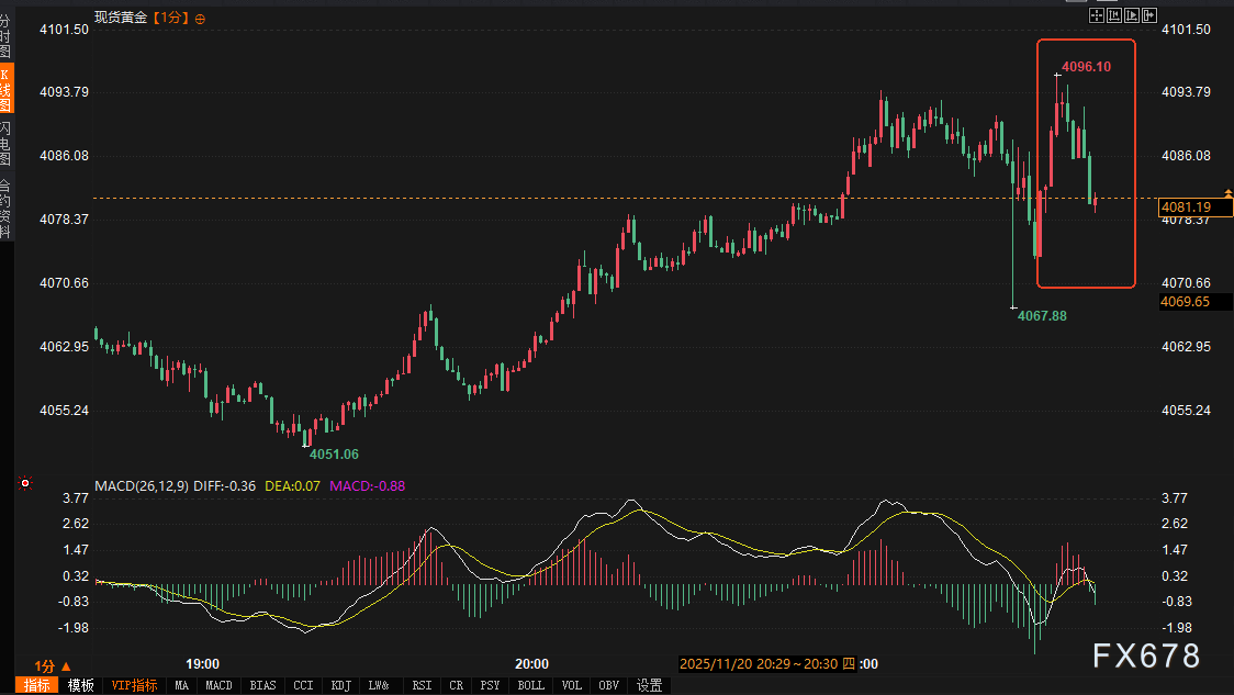 一份撕裂的9月非农:就业火热与失业率高企,如何绑架美联储?市场究竟在交易什么逻辑?(图3) 一份撕裂的9月非农:就业火热与失业率高企,如何绑架美联储?市场究竟在交易什么逻辑?(图3)