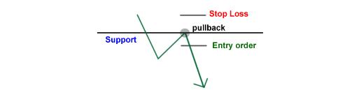 外汇入门5 - 如何在外汇市场里面利用趋势线进行交易？(图4)