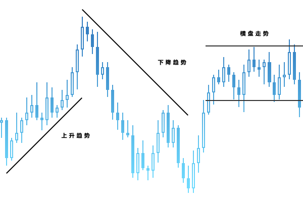 外汇技术分析简述(图3)