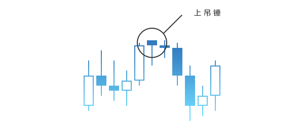 外汇技术分析简述(图8)