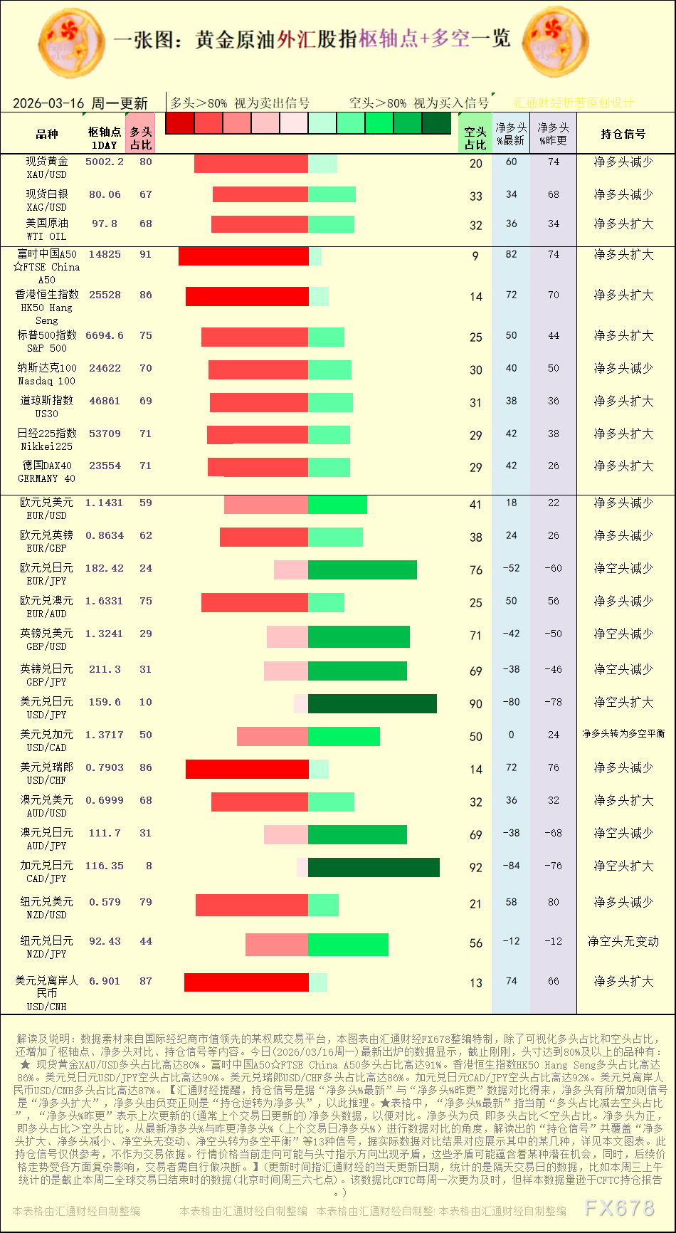2026年3月16日主要市场多空持仓与枢纽点一览