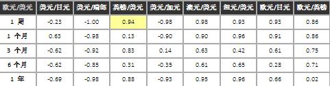 外汇交易风险控制：警惕货币相关性敞口(图2)