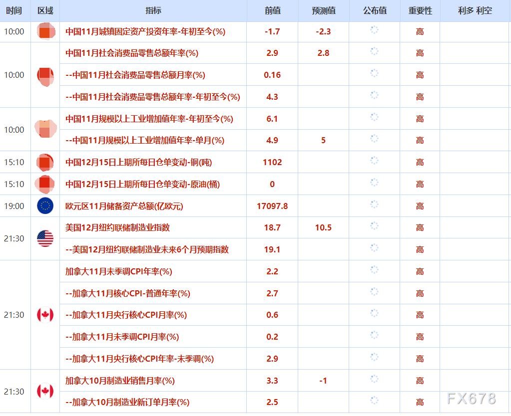 12月15日财经早餐：地缘风险支撑金价，GMI官网关注供需(图2)