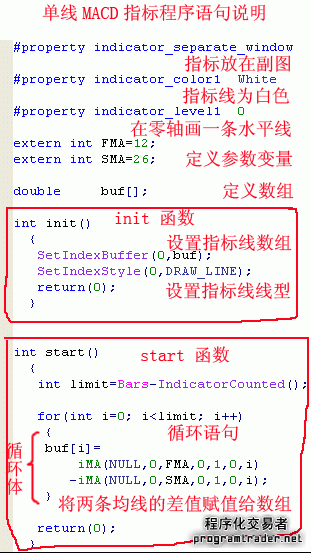 GMI外汇平台MT4编程：一条指标线实例教程(图2)